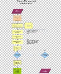 Process Flow Diagram Flowchart Change Management Change