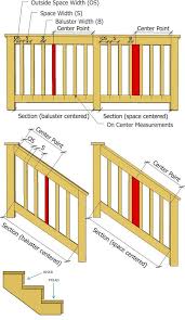 How far apart do the railing spindals need to be on a deck?. Cuy3a4g0qq7gm