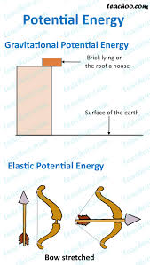 Check spelling or type a new query. Potential Energy Definition Types Formula Examples Teachoo
