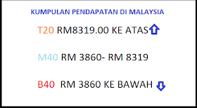 Sekiranya anda berminat untuk menggunakan perkhidmatan astro on the go, kami ada sediakan artikel tentang cara daftar astro cara bayar bil guna jompay (biller code astro, tm, tnb, bil air) pertama sekali, untuk memudahkan pembayaran bil menggunakan jompay, anda. Cara Bayar Bil Astro Di Atm Cimb
