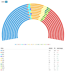 Election Maps Uk On Twitter Ge2019 Under Proportional Representation Con 285 80 Lab 211 9 Ldm 75 64 Snp 27 21 Grn 16 15 Bxp 13 13 Dup 6 2 Plc 4