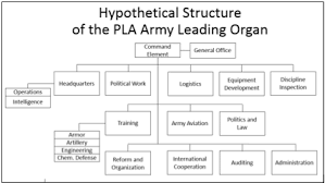 army organization chart bismi margarethaydon com