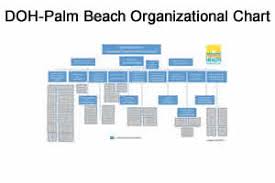 Table Of Organization Florida Department Of Health In Palm