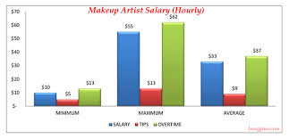 permanent makeup artist salary lajoshrich com