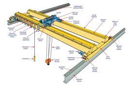 Các loại cầu trục thường dùng trong nhà xưởng - Quang Khương