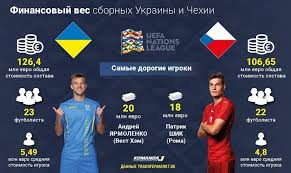 Сегодня и завтра на чемпионате европы по футболу пройдут четвертьфиналы, исход которых удивит многих Liga Nacij Ukraina Chehiya U Nashih Preimushestvo V Odnogo Igroka I 20 Mln Evro Komanda 1