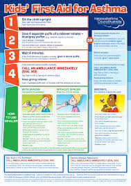 First Aid For Asthma Chart Kids Sensitive Choice