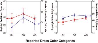 We did not find results for: The Anomaloscope Color Matching Results Rayleigh And Moreland Left Download Scientific Diagram