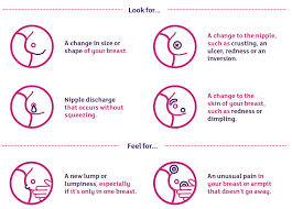 However, cancer treatments, including surgery, radiation and chemotherapy, also can cause pain. What You Need To Know About Breast Cancer Craicchs