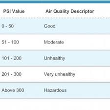 Singapore pollutant standards index (psi). Singapore Psi Level Sg Psi Twitter