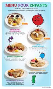Menu Petit Dejeuner Recherche Google Recette Gouter Tartinade Nourriture