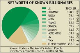 Wealth, Inequality, and Power - Earth Web Site