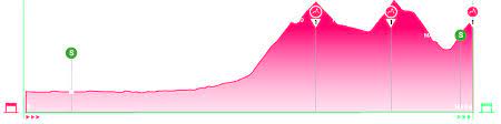 Visita la web oficial del giro de italia 2021 y descubre las últimas actualizaciones e información sobre la ruta, etapas etapa 20 el podio. Giro De Italia 2021 Ganador De La Etapa 20 Y Como Quedo La General Antena 2