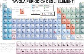 Struttura dell'atomo e tavola periodica degli elementi; Futuri Chef Ottobre 2014