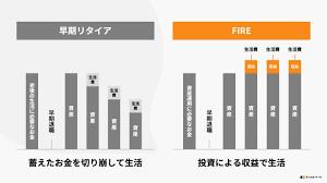 ティッカートーク｜FIREとは？従来の早期リタイアとの違い、実行するための方法を解説