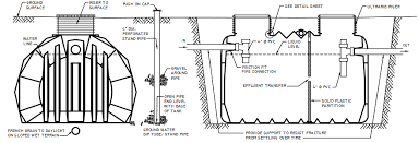 Round plastic septic tank installation. Installation Instructions