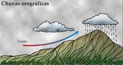 Ao retornar à superfície, parte da água precipitada. Tipos De Chuvas Orograficas Convectivas E Frontais Toda Materia