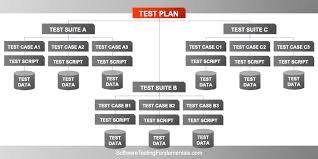Test Plan Software Testing Fundamentals