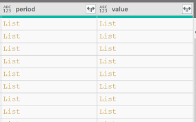 Solved How To Expand Multiple Columns To New Rows At The Microsoft Power Bi Community