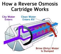 The Complete Guide To Rv Water Filtration Trek With Us