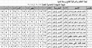 نتيجة شو تقدم خدمة لزوارنا الكرام بمناسبة ظهور نتيجة حيث اعتمد اللواء صلاح الدين زيادة نتيجة الصف الثالث الاعدادى بمحافظة المنيا الترم الثانى 2019 ، وقد بلغت نسبة نجاح الشهادة الاعدادية 75 %. Ù†ØªÙŠØ¬Ø© Ø§Ø¹Ø¯Ø§Ø¯ÙŠØ© Ø§Ù„Ù…Ù†ÙŠØ§ 2018 Ù…Ù„Ù Excel Ø¬Ù…ÙŠØ¹ Ø§Ù„Ø§Ø¯Ø§Ø±Ø§Øª Ø¨Ø§Ù„Ø§Ø³Ù… ÙˆØ±Ù‚Ù… Ø§Ù„Ø¬Ù„ÙˆØ³