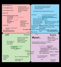 Steamed Hams Political Alignment Chart Steamed Hams Know