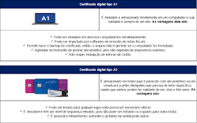 Ou seja, aos portadores do certificado digital covid da ue deixa de ser necessário aplicar os qual o custo para obter o certificado digital covid da ue? O Que E Certificado Digital E Para Que Serve Certificado Digital Serasa