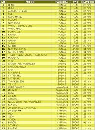 See full list on otoflik.com Ganti Shock Depan Awas Jangan Salah Beli Diameter Pipe Sijidewe S Blog