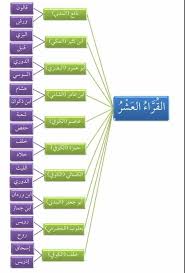 Pin By Messouak On Quran قرآنيات Islam Beliefs Islamic Phrases Islamic Teachings