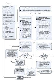 Bilirubin Levels Chart Uk 2019