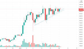 Learn about eth, the current hashrate, crypto trading and more. Eth Gbp Ethereum To Pound Price Chart Tradingview Uk