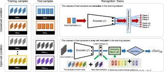 To open action file you need to find an application which works with that kind of file. Action Matching Network Open Set Action Recognition Using Spatio Temporal Representation Matching Springerlink