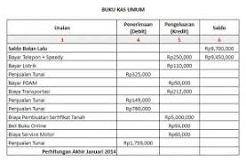 Cara Membuat Laporan Kas Harian Seputar Laporan