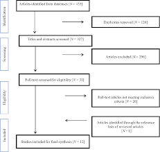 figure 1 from prevalence of multidrug resistant gram