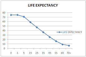 expected life time at birth in kerala