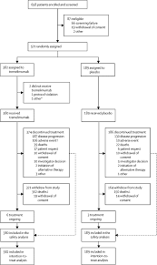Maybe you would like to learn more about one of these? Tremelimumab As Second Line Or Third Line Treatment In Relapsed Malignant Mesothelioma Determine A Multicentre International Randomised Double Blind Placebo Controlled Phase 2b Trial The Lancet Oncology