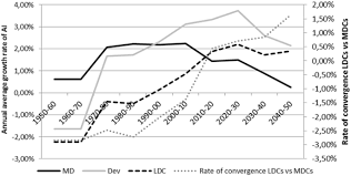 Orang asli are the natives in peninsular malaysia and is generally divided into three major groups, namely the negrito. Ageing Population Identifying The Determinants Of Ageing In The Least Developed Countries Springerlink