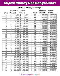 32 Unmistakable Daily Money Saving Challenge