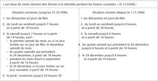C'est un dictionnaire pour les mots croisés et mots fléchés. Les Changements Des Horaires De Fermeture Des Magasins Et Leurs Consequences Sur Les Structures Du Commerce De Detail