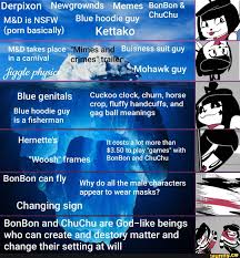 Derpixon Newgrownds Memes BonBon & isNSFW Blue hoodie guy ChuChu (porn  basically) Kettako takes place Buisness