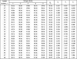38 T Statistic Table With Degrees Of Freedom