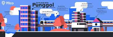 4 lorong halus wetland located along the eastern bank of serangoon reservoir, lorong halus wetland was once a. Punggol Versus Tampines Which Is The Better Bto Launch Of August 2019 99 Co