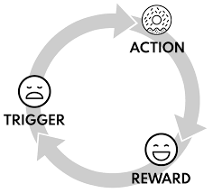 How to Beat Porn Addiction for Good - The Entire Process Laid Out