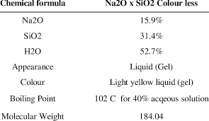 Physical And Chemical Properties Sodium Silicate Download Table