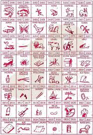 Gambar Buku Tafsir Mimpi Bergambar 4d 4 Angka Dewamimpi 11 Gambar Di Rebanas Rebanas