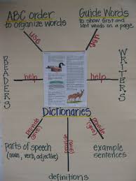 Third Grade Thinkers Using Dictionaries In Third Grade Dictionary Skills Teaching Writing Anchor Charts
