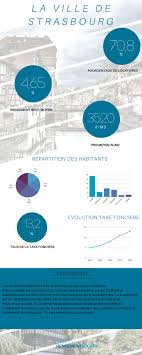 Investissement Locatif A Strasbourg L Analyse De Creol67 Investissement Locatif Taxe Fonciere Et Strasbourg