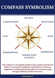 This makes it an example of symbolism. The Compass Symbol And Meaning Symbol Sage