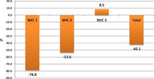 The Almanach Project Preliminary Results And Potentiality