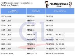We did not find results for: Tahukah Anda Road Tax Sarawak Dan Sabah Murah Lagi Roadtaxsarawak